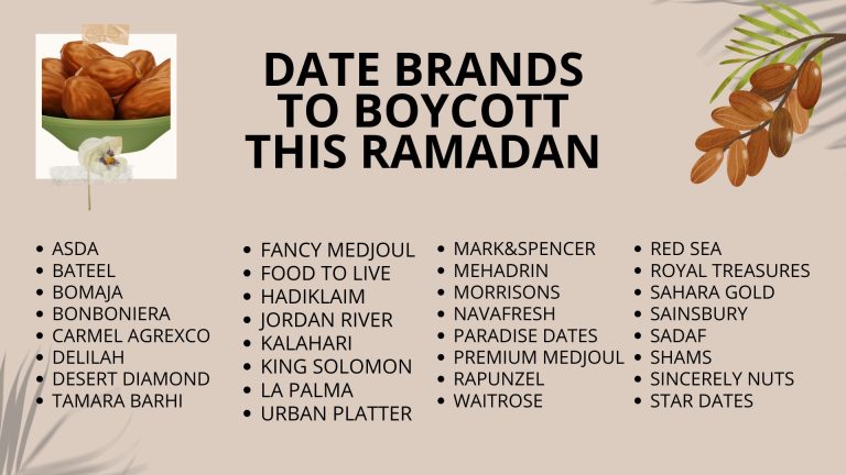 Daftar Kurma yang Terafiliasi Israel Tahun 2026