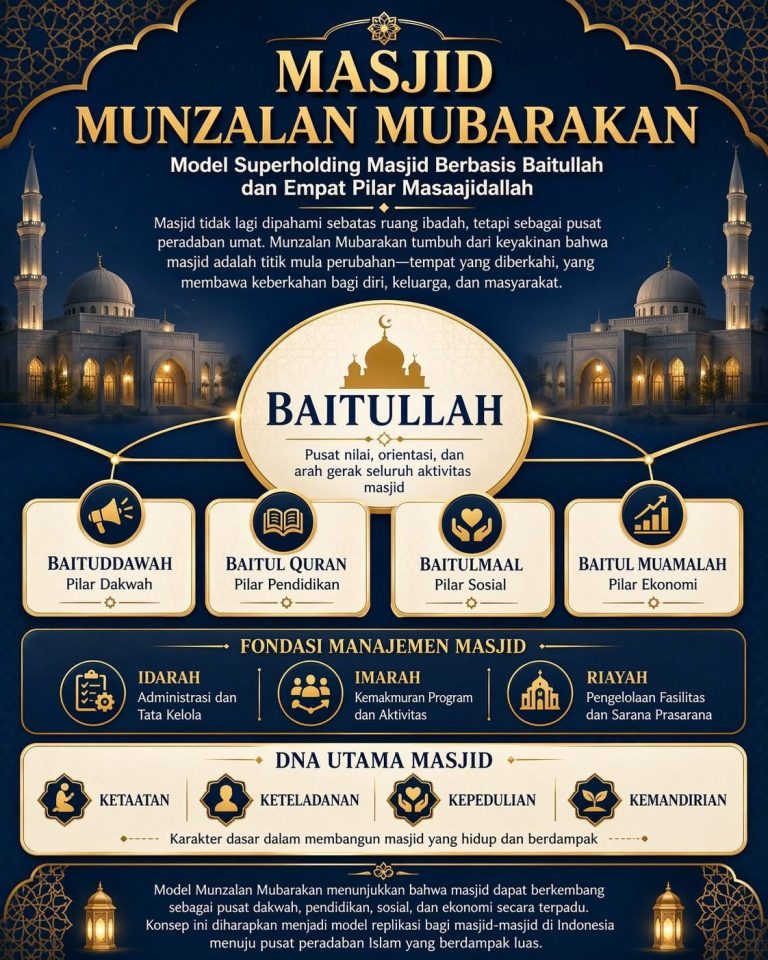 Masjid Munzalan Mubarakan : Model Superholding Masjid Berbasis Baitullah dan Empat Pilar Masaajidallah